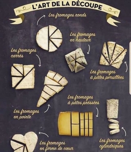 Comment découper vos fromages La coupe du fromage